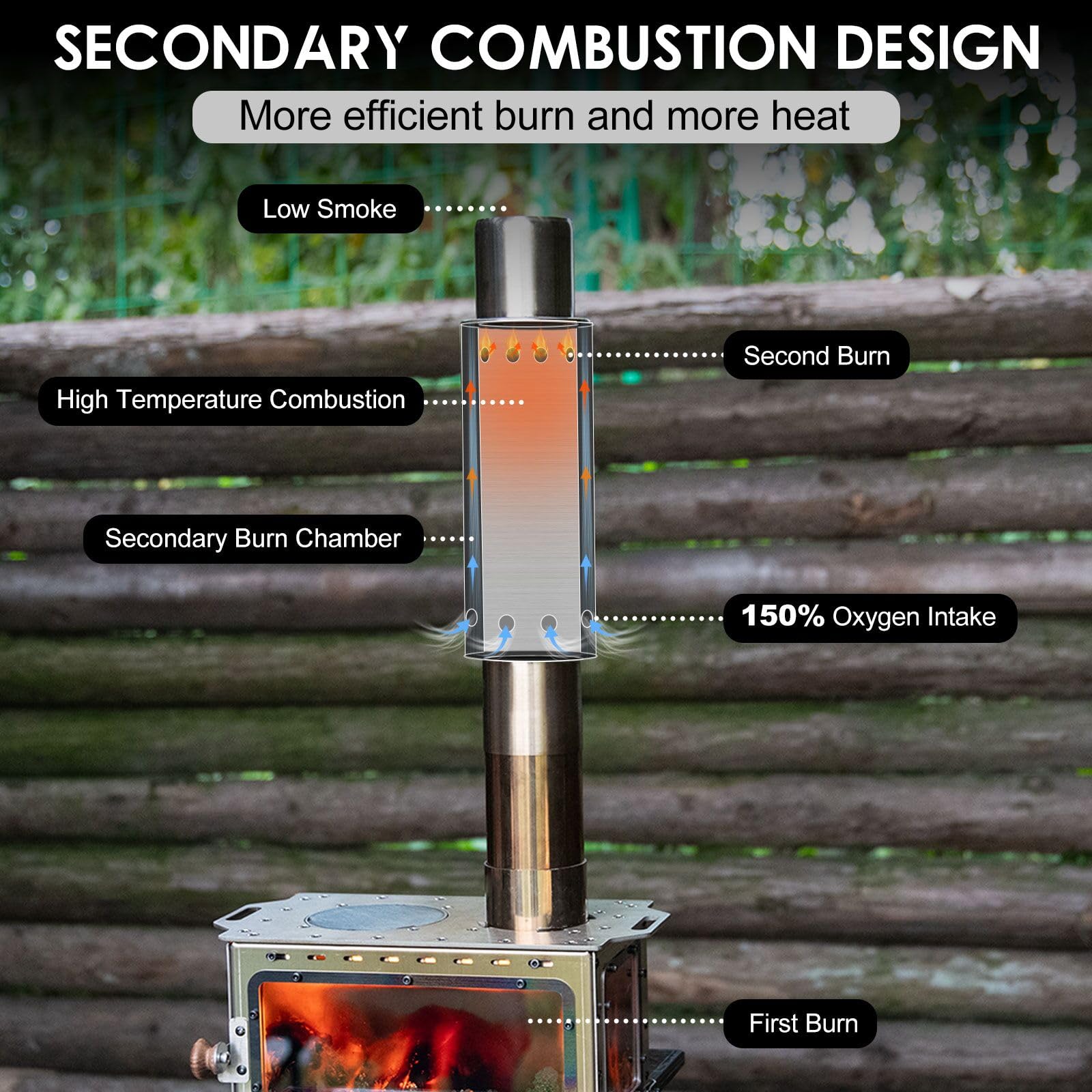 CHANGE MOORE 휴대용 캠핑 액세서리 텐트 스토 - Outdoor Camping Wood Burning Stove 리뷰 및 가격